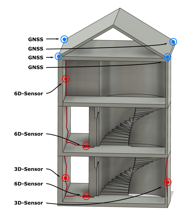 Graphik des Gebäudes die die Montage der Sensoren bei dem Projekt veranschaulicht
