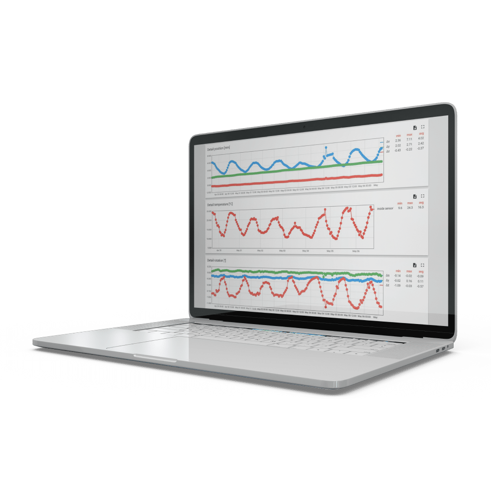 Im 4.Schritt werden digital in einem Dashboard die Daten visualisiert