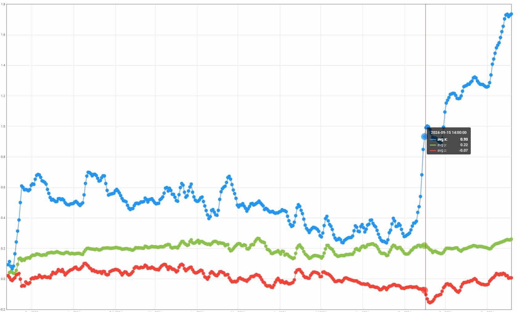 Dashboard_xyz_cutout