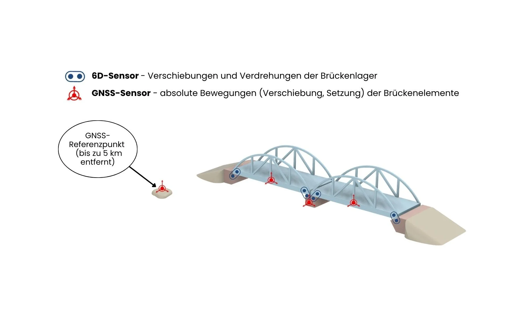 GNSS Sensor