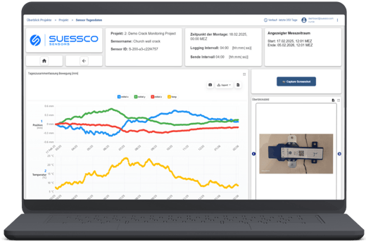 SuessCo Datahub