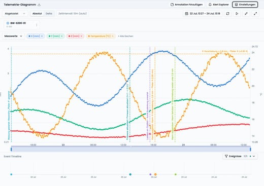 SuessCo Datahub